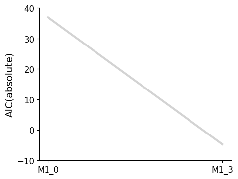 ../_images/example_model_selection_15_0.png