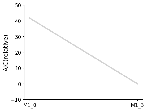 ../_images/example_model_selection_15_1.png