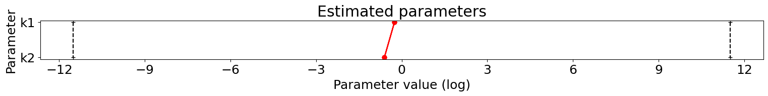 ../_images/example_roadrunner_16_0.png