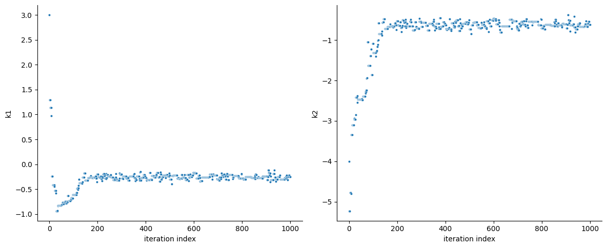 ../_images/example_sampling_diagnostics_10_1.png