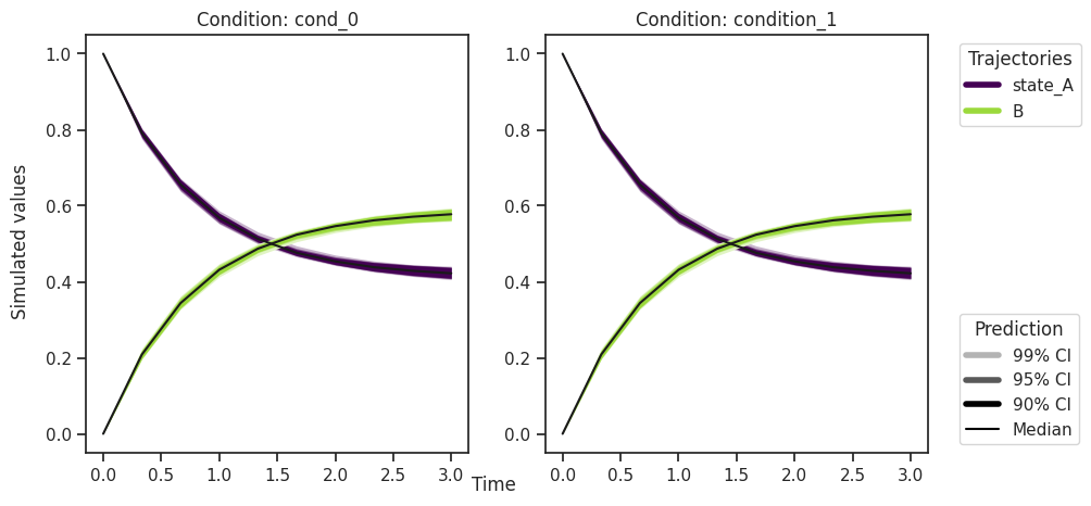 ../_images/example_sampling_diagnostics_23_0.png