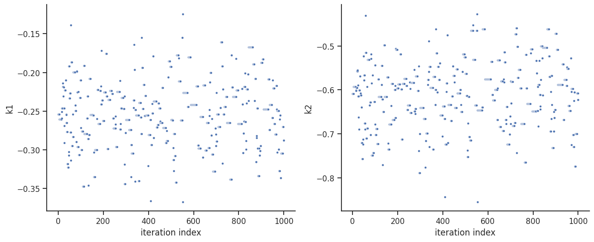 ../_images/example_sampling_diagnostics_31_1.png