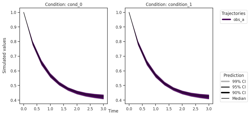 ../_images/example_sampling_diagnostics_37_0.png