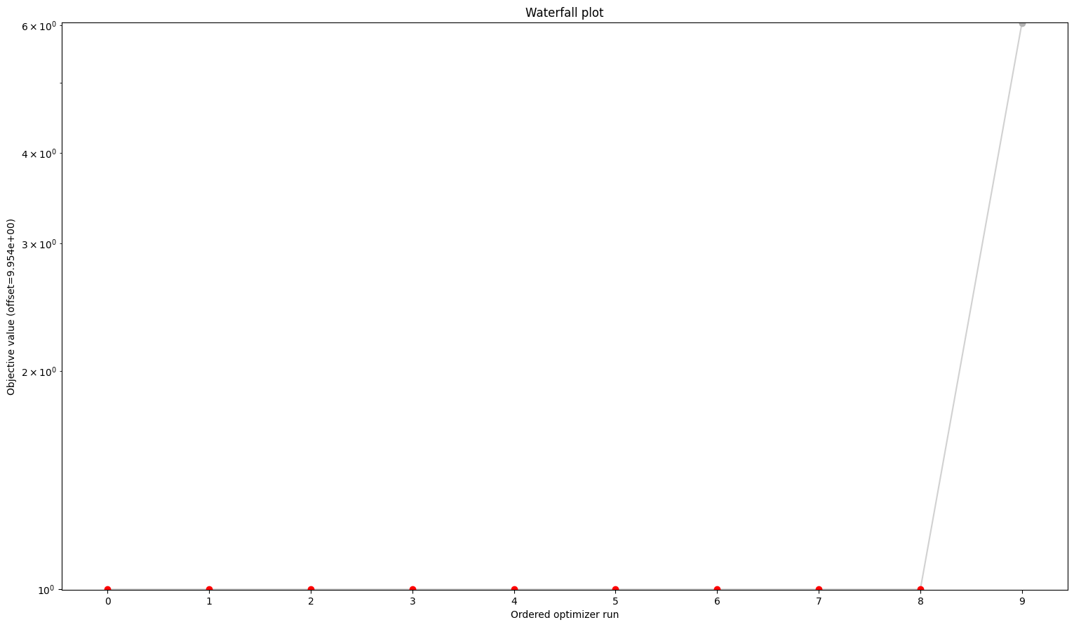 ../_images/example_conversion_reaction_10_1.png