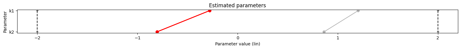 ../_images/example_conversion_reaction_10_2.png
