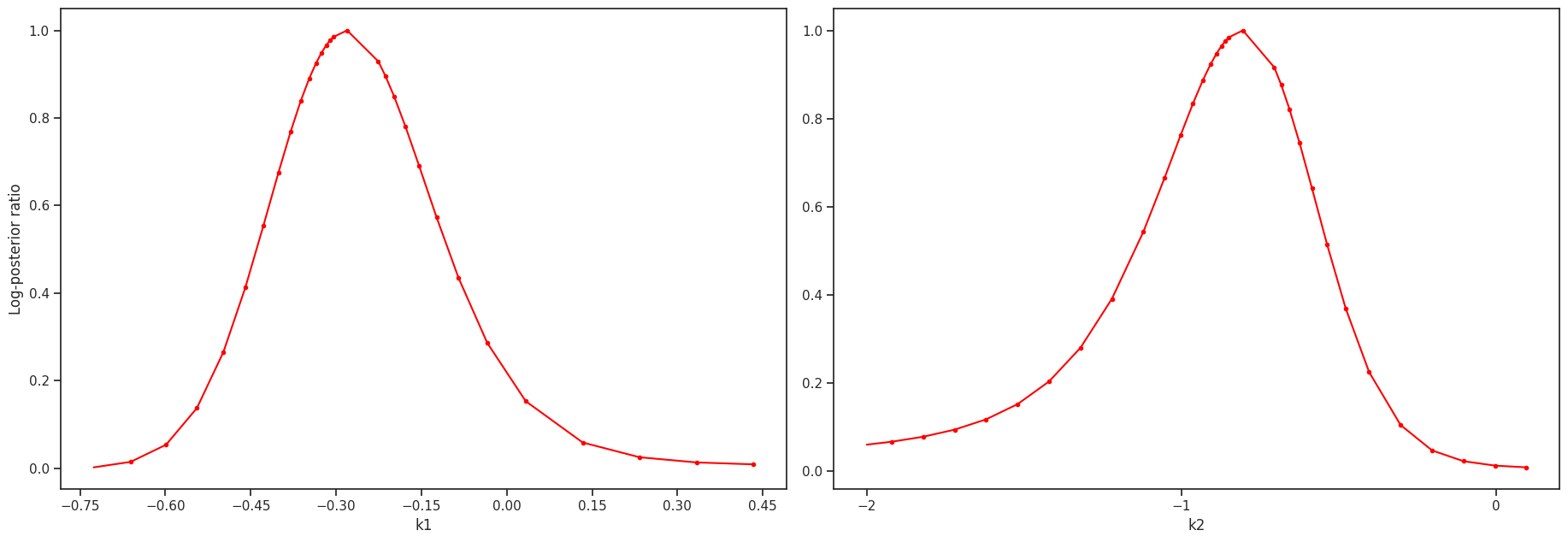 ../_images/example_conversion_reaction_13_0.png