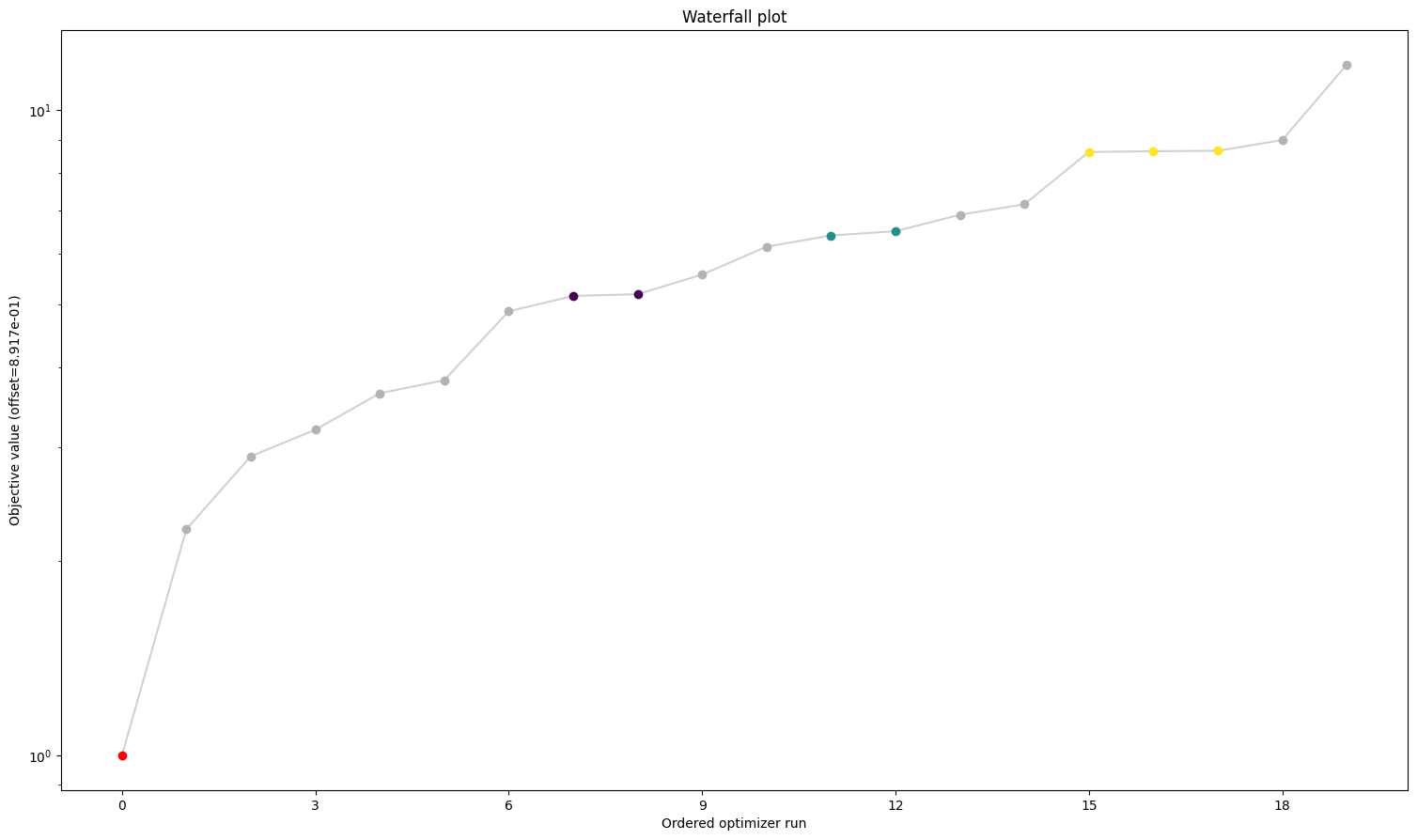 ../_images/example_custom_objective_function_28_3.png