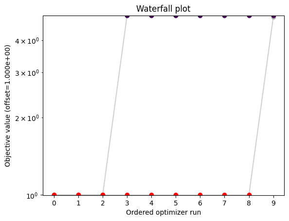 ../_images/example_fixed_parameters_9_0.png