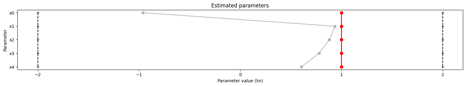 ../_images/example_fixed_parameters_9_1.png