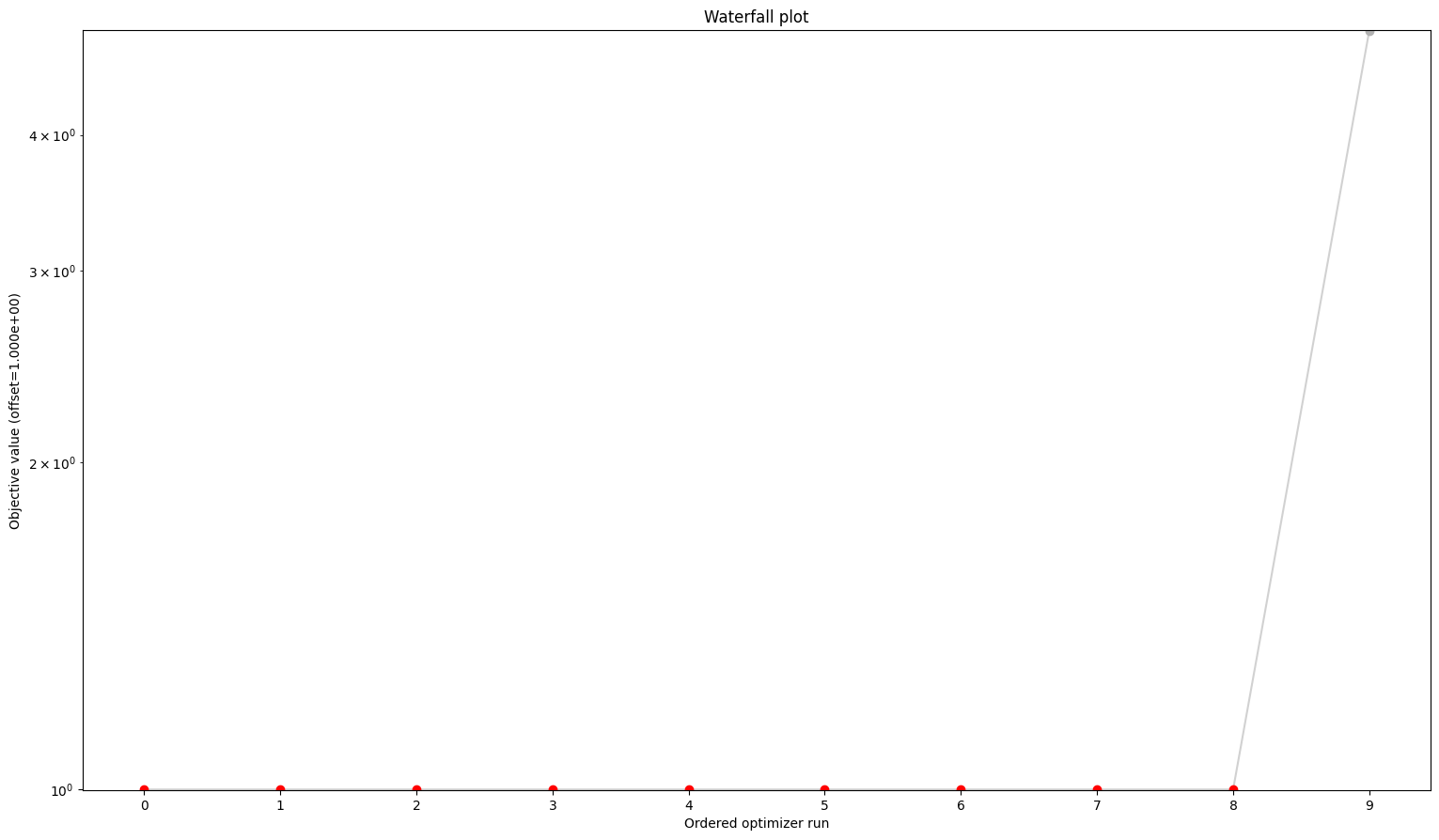 ../_images/example_history_usage_16_0.png