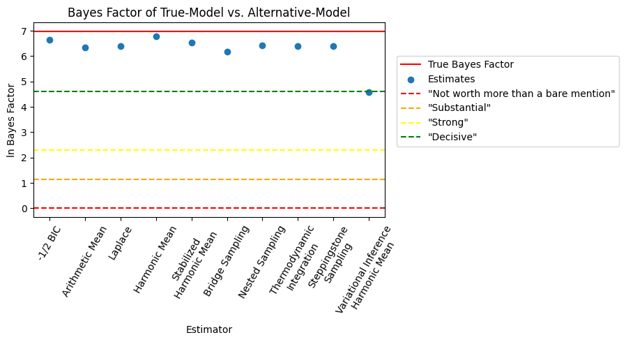 ../_images/example_model_evidence_and_bayes_factors_31_0.png