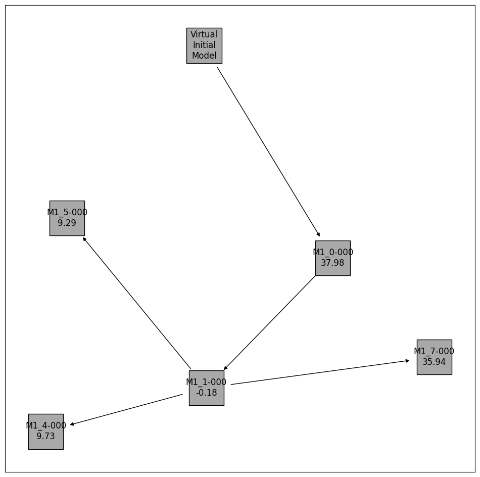 ../_images/example_model_selection_30_0.png