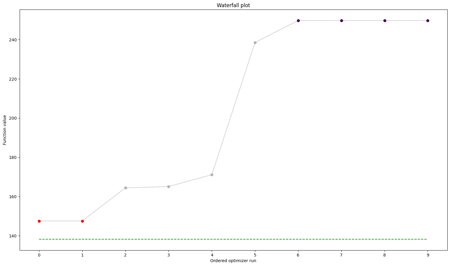 ../_images/example_petab_import_35_0.png