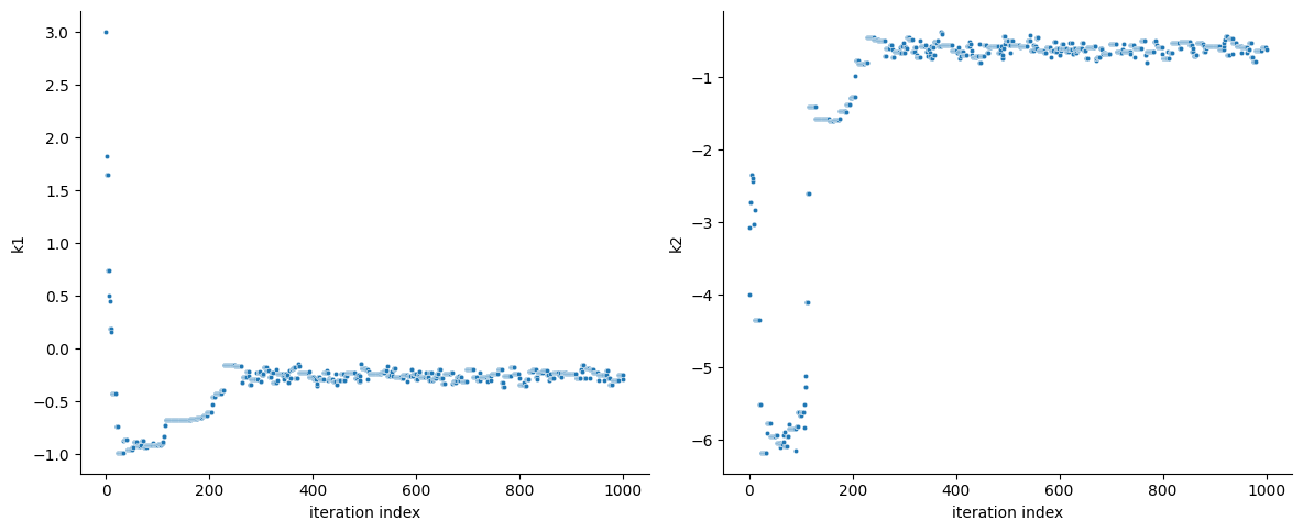 ../_images/example_sampling_diagnostics_10_1.png