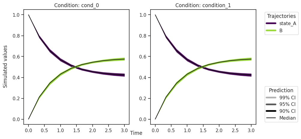 ../_images/example_sampling_diagnostics_23_0.png