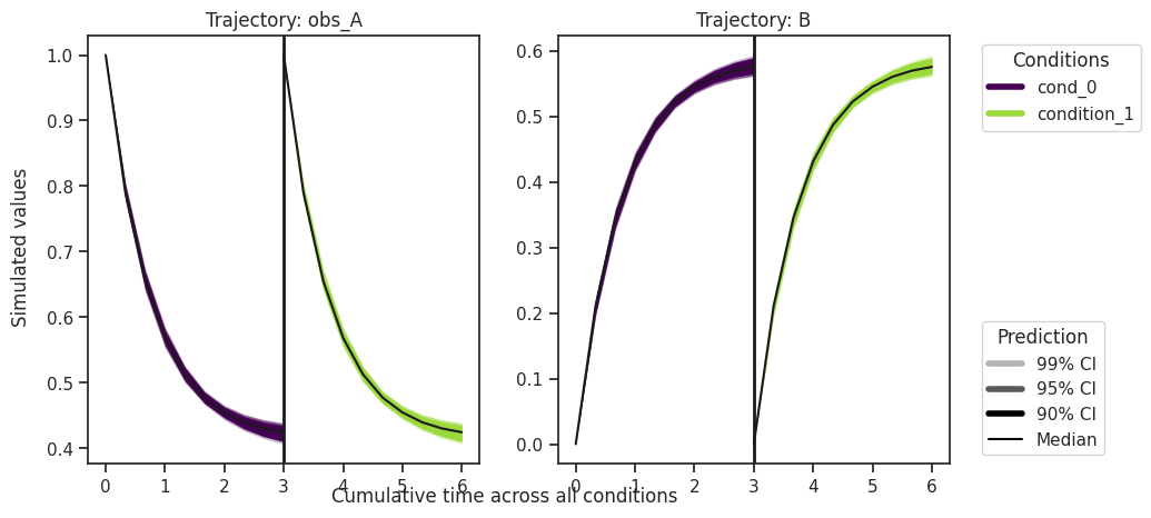 ../_images/example_sampling_diagnostics_24_0.png