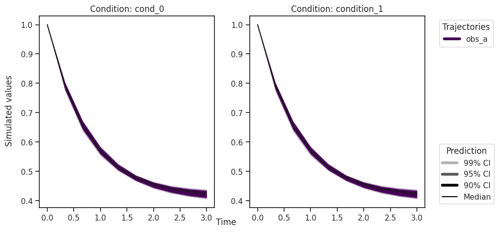 ../_images/example_sampling_diagnostics_37_0.png