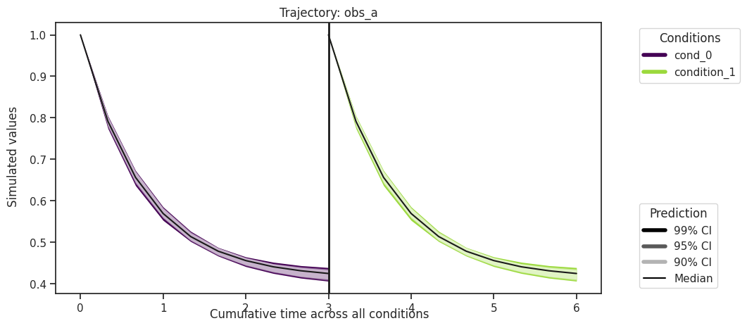 ../_images/example_sampling_diagnostics_38_0.png