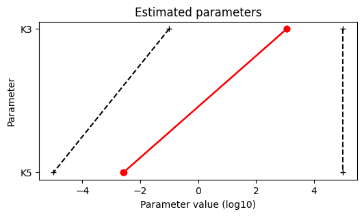 ../_images/example_semiquantitative_data_24_1.png