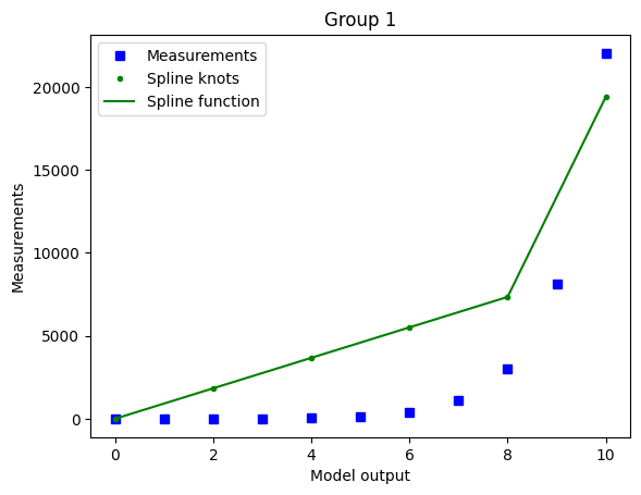 ../_images/example_semiquantitative_data_31_1.png