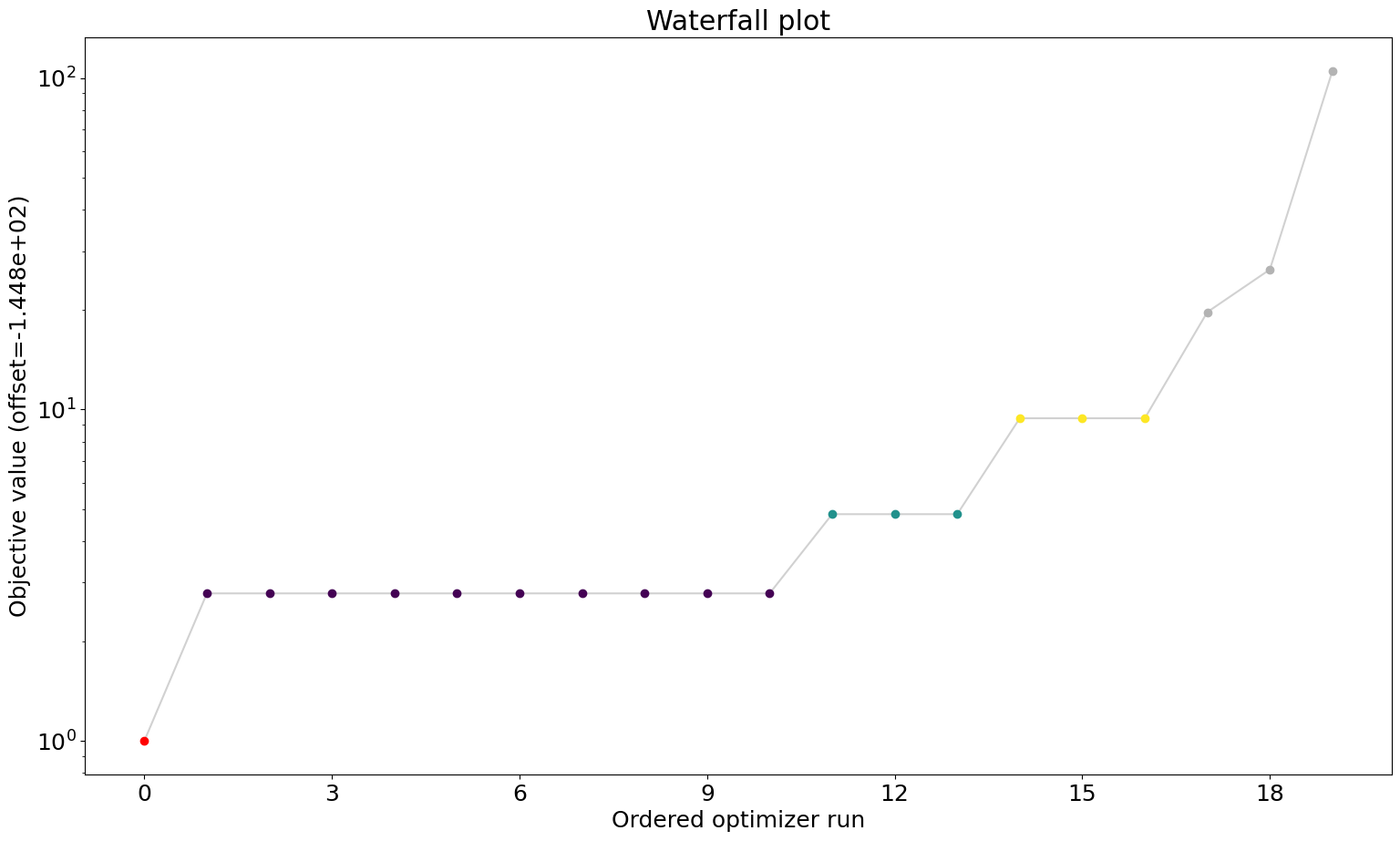 ../_images/example_amici_57_0.png