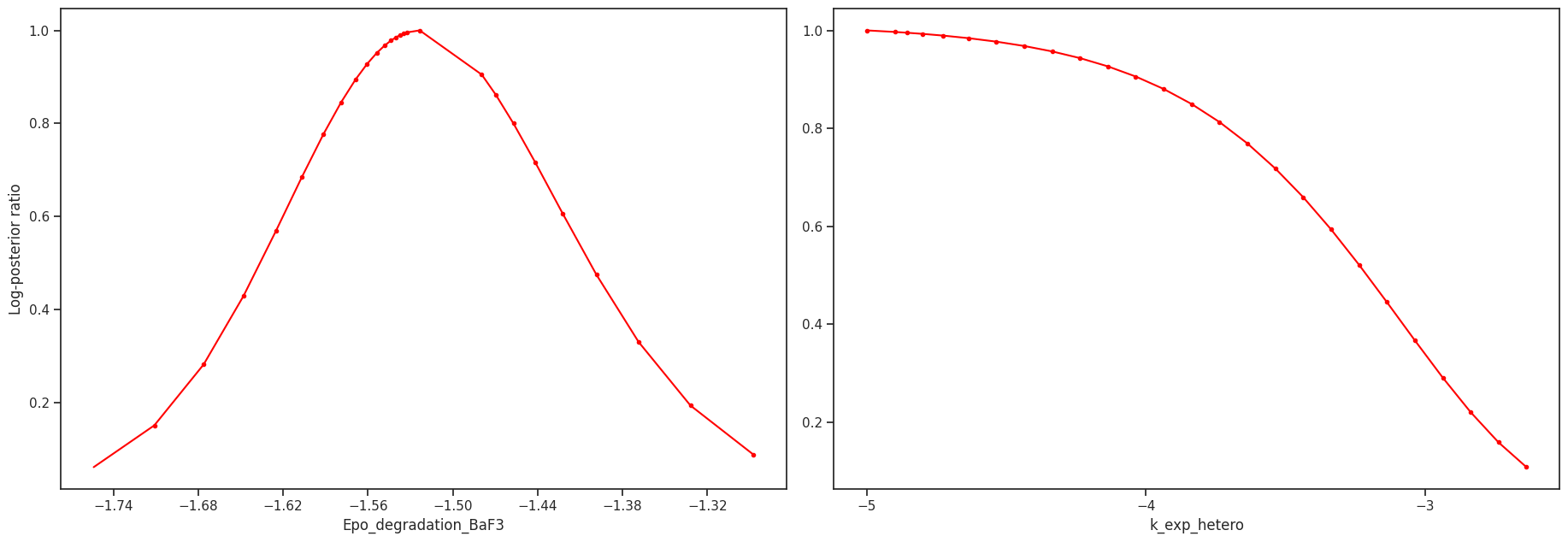 ../_images/example_amici_86_0.png