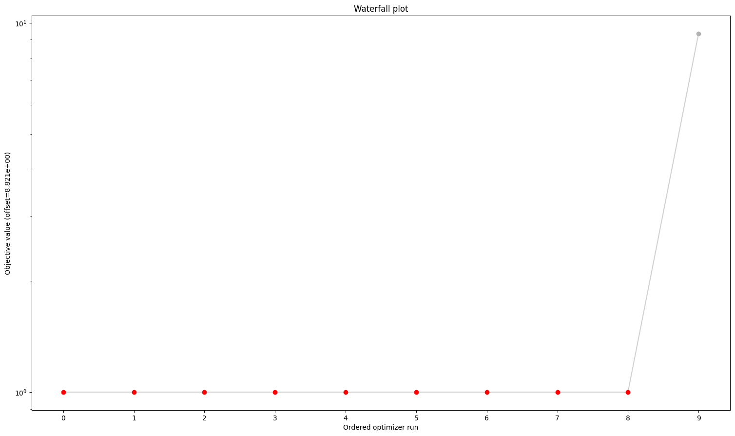 ../_images/example_conversion_reaction_10_1.png