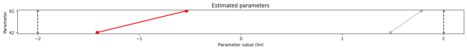 ../_images/example_conversion_reaction_10_2.png
