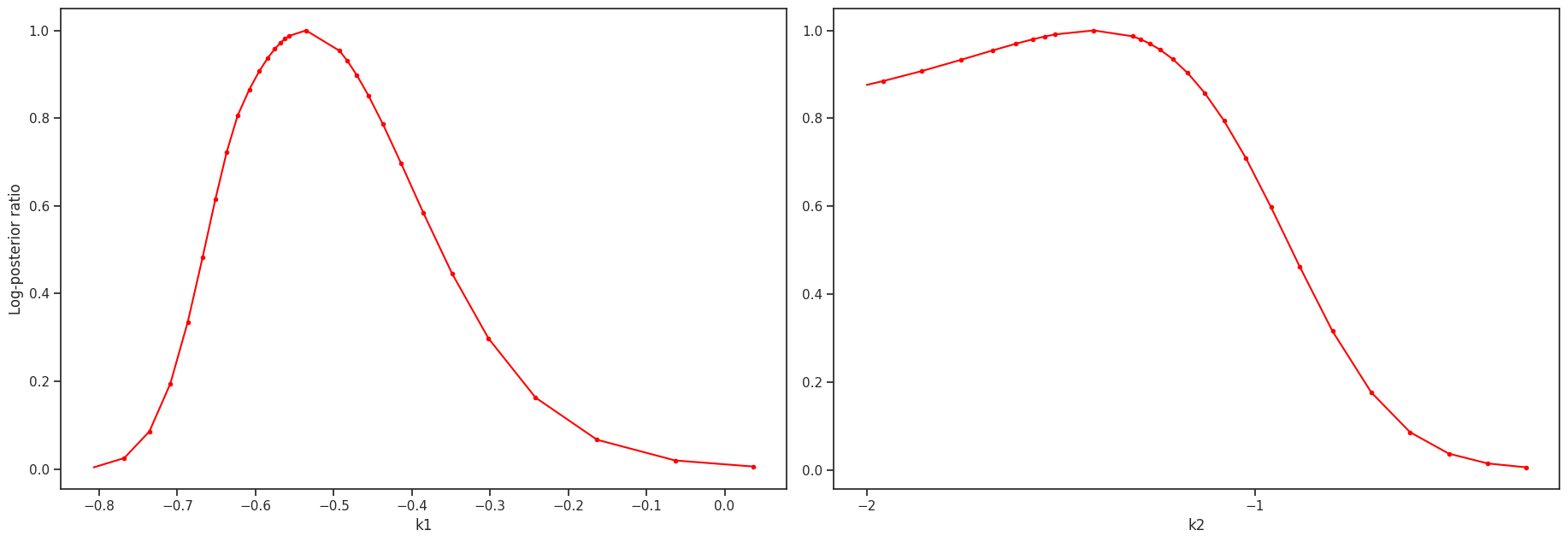 ../_images/example_conversion_reaction_13_0.png