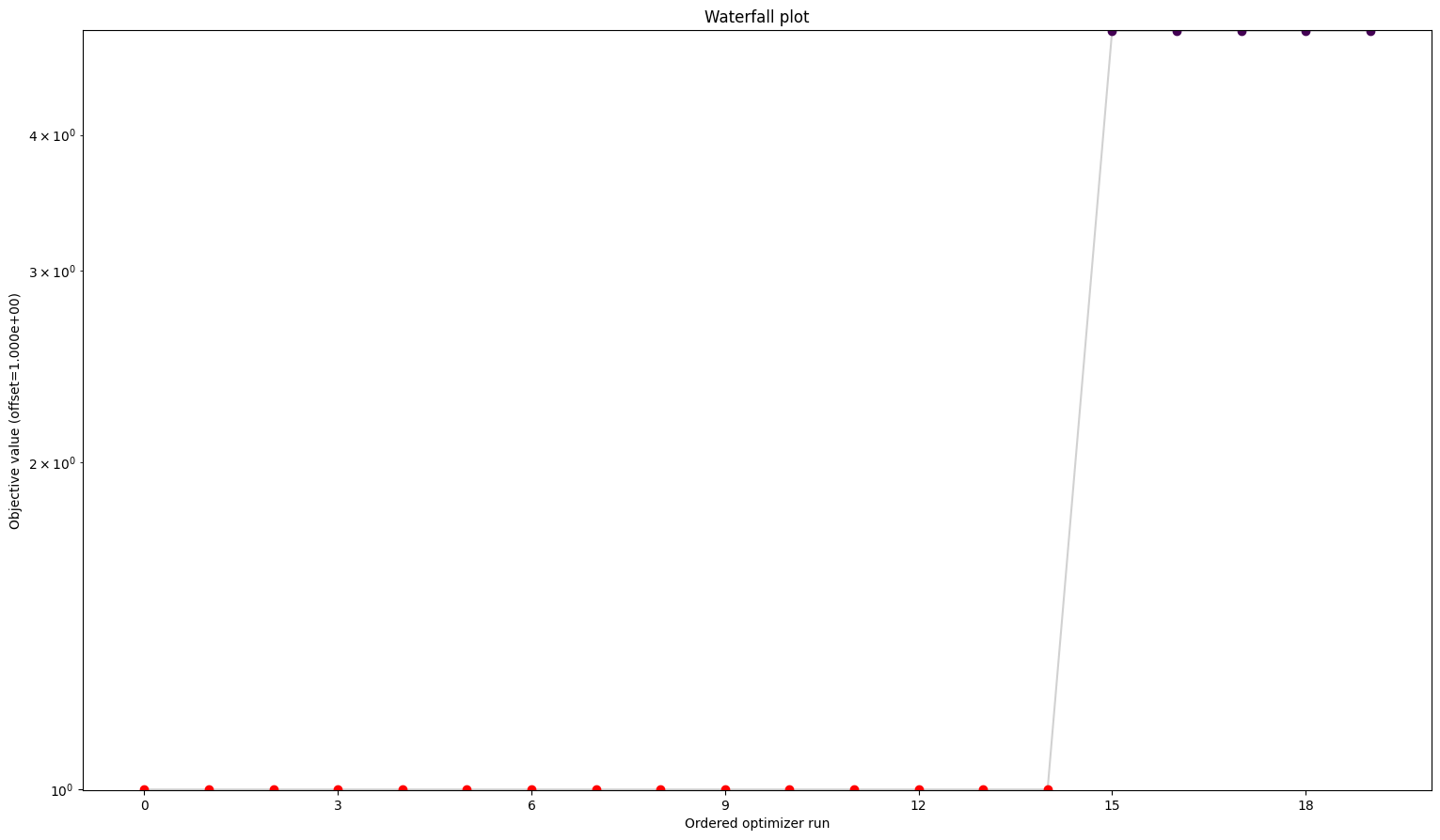 ../_images/example_custom_objective_function_28_0.png