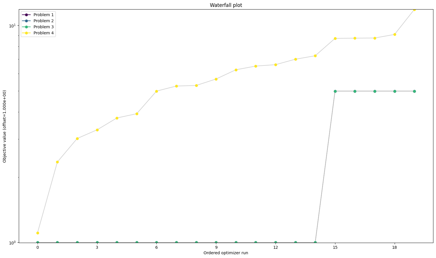 ../_images/example_custom_objective_function_30_0.png