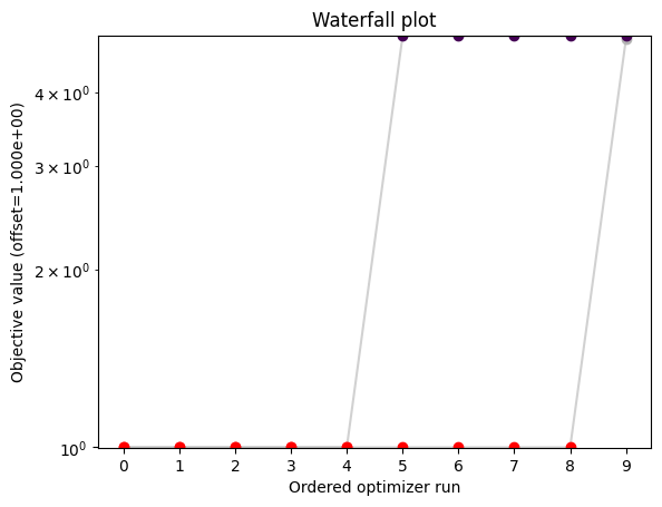 ../_images/example_fixed_parameters_9_0.png