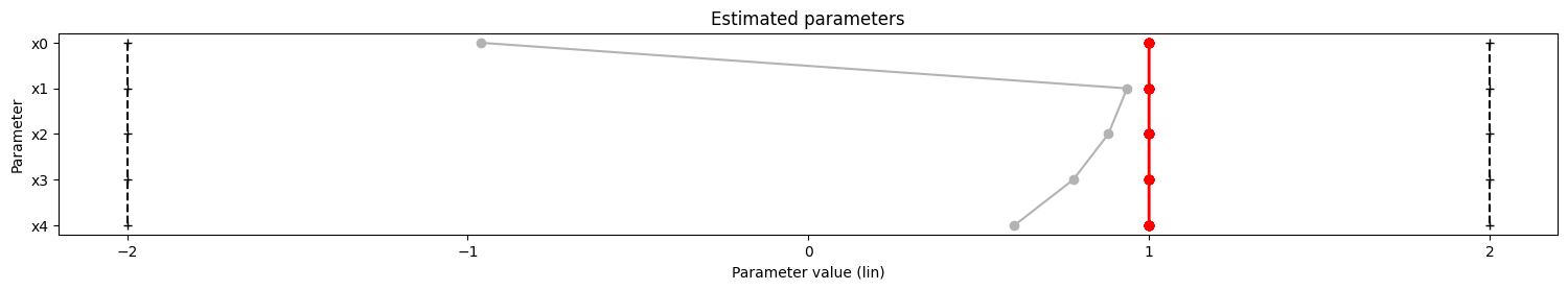 ../_images/example_fixed_parameters_9_1.png
