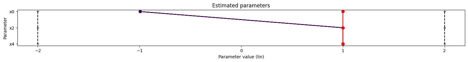 ../_images/example_fixed_parameters_9_2.png