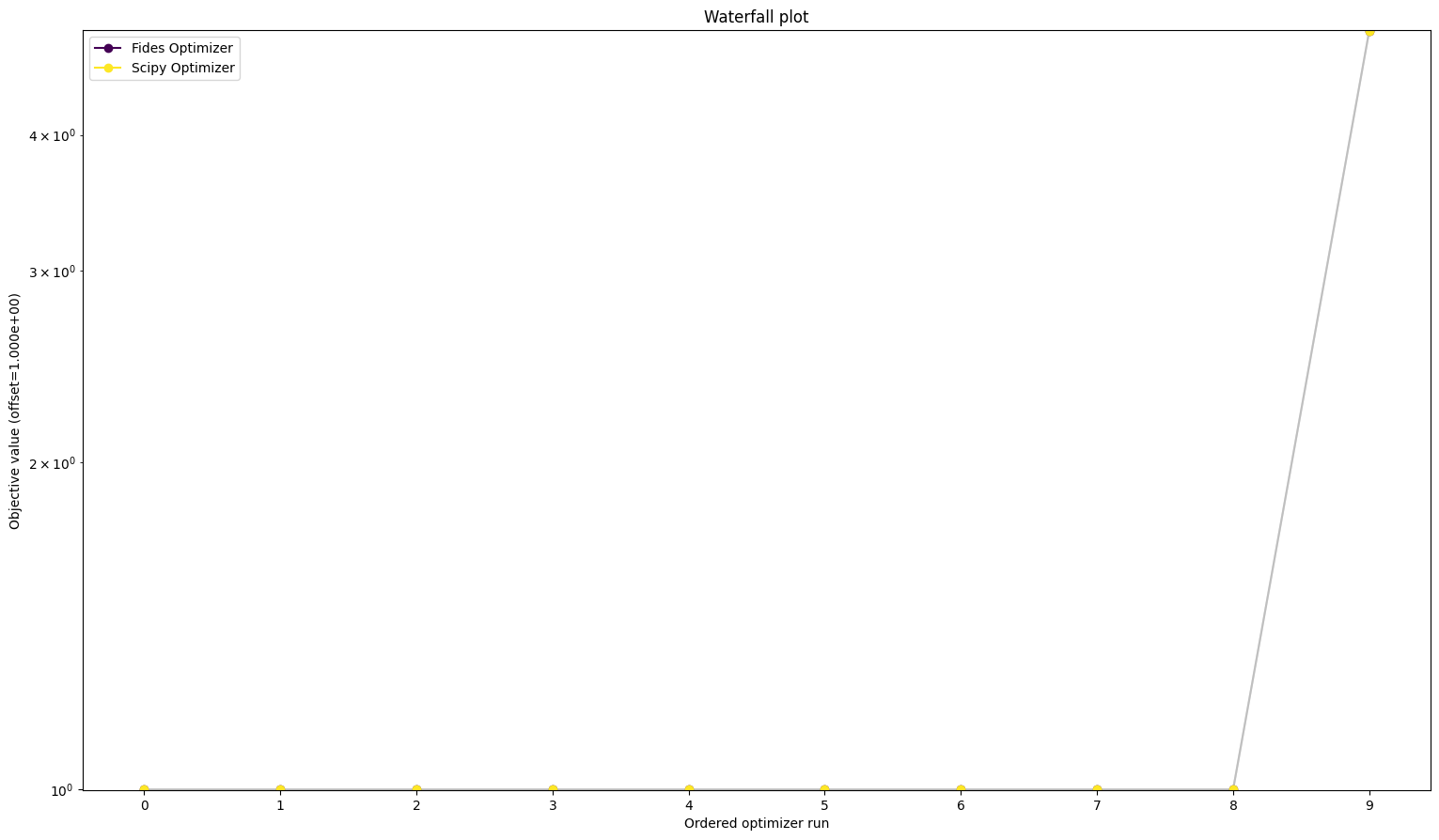 ../_images/example_history_usage_21_0.png