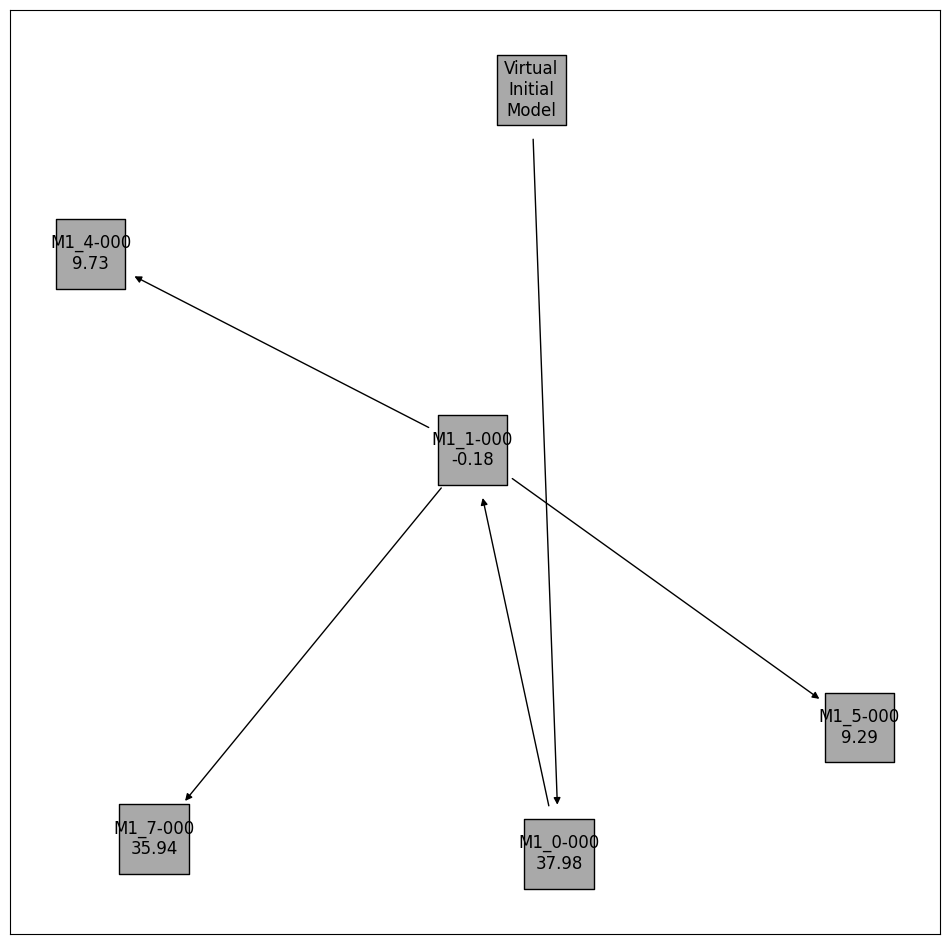 ../_images/example_model_selection_30_0.png