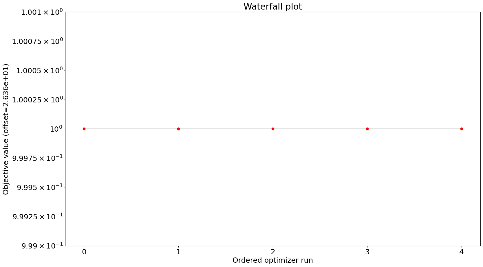 ../_images/example_roadrunner_15_0.png