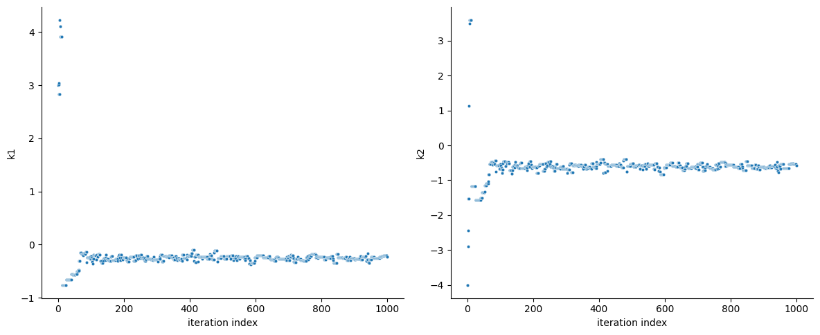 ../_images/example_sampling_diagnostics_10_1.png