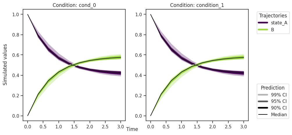../_images/example_sampling_diagnostics_23_0.png