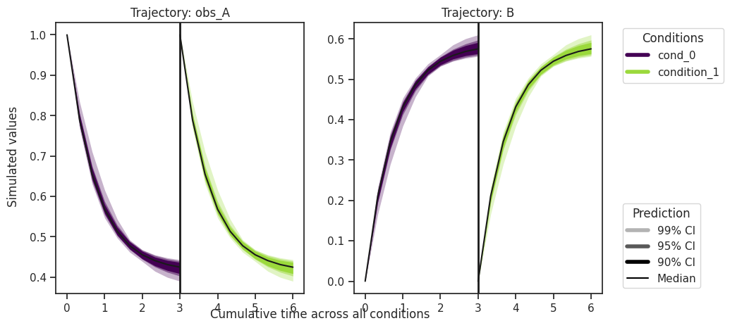 ../_images/example_sampling_diagnostics_24_0.png