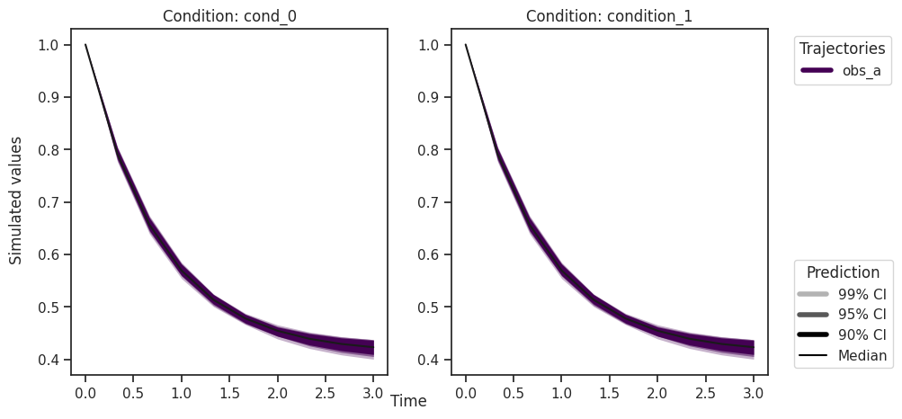 ../_images/example_sampling_diagnostics_37_0.png