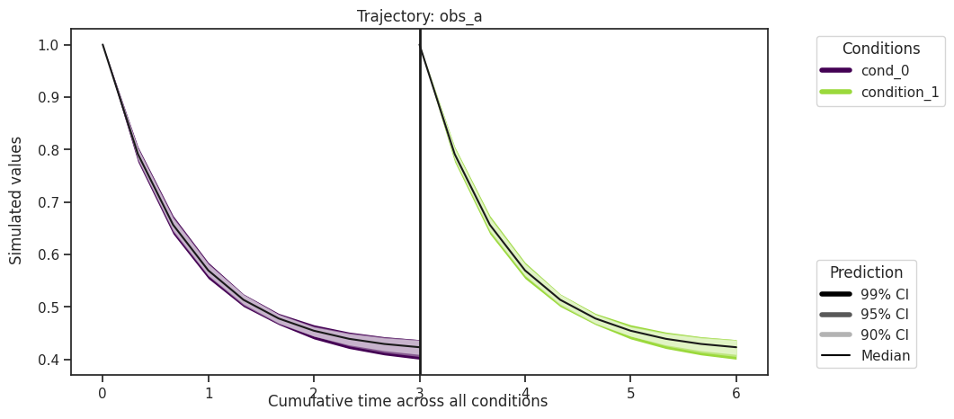 ../_images/example_sampling_diagnostics_38_0.png