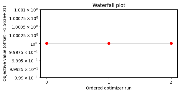 ../_images/example_semiquantitative_data_24_0.png