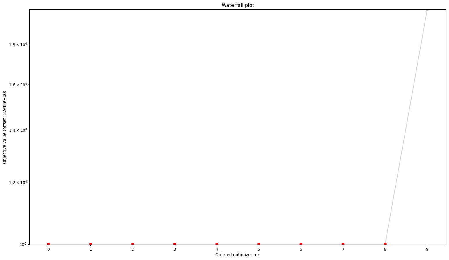 ../_images/example_conversion_reaction_10_1.png