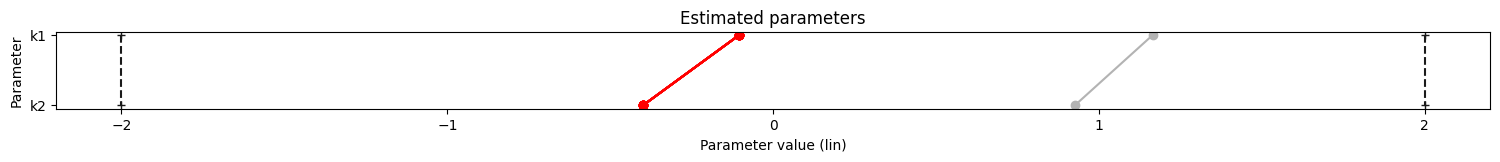 ../_images/example_conversion_reaction_10_2.png