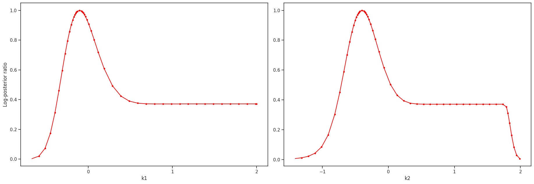 ../_images/example_conversion_reaction_13_0.png
