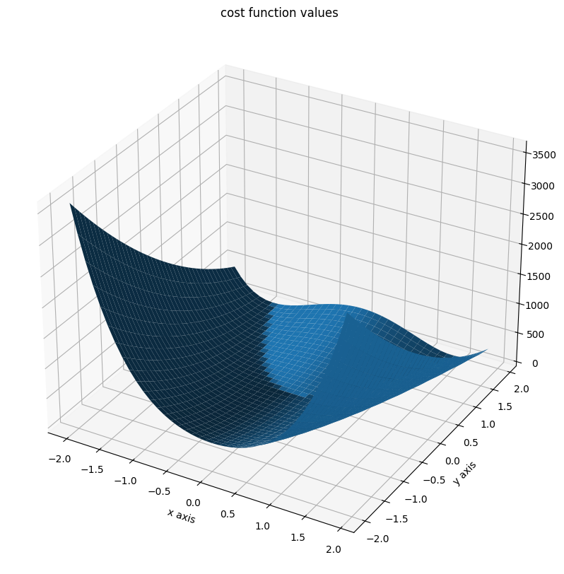../_images/example_custom_objective_function_17_0.png