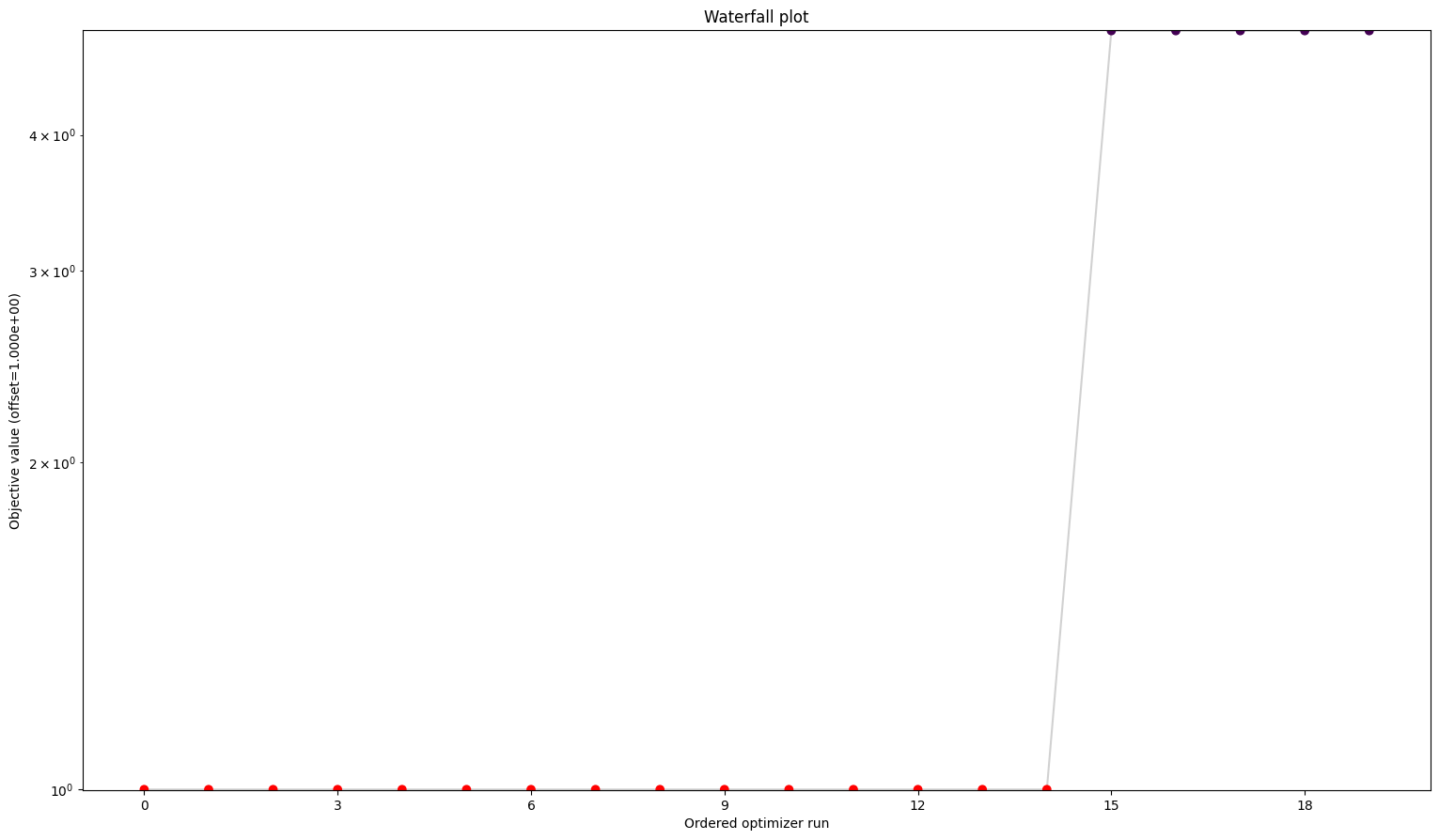 ../_images/example_custom_objective_function_28_2.png