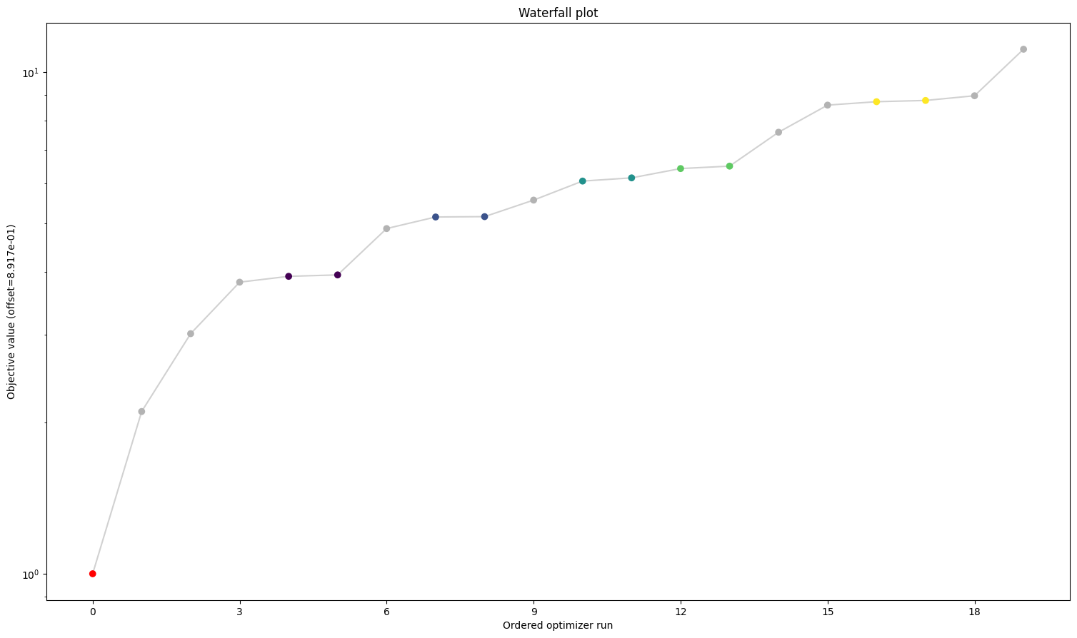 ../_images/example_custom_objective_function_28_3.png