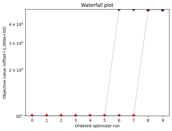 ../_images/example_fixed_parameters_9_0.png